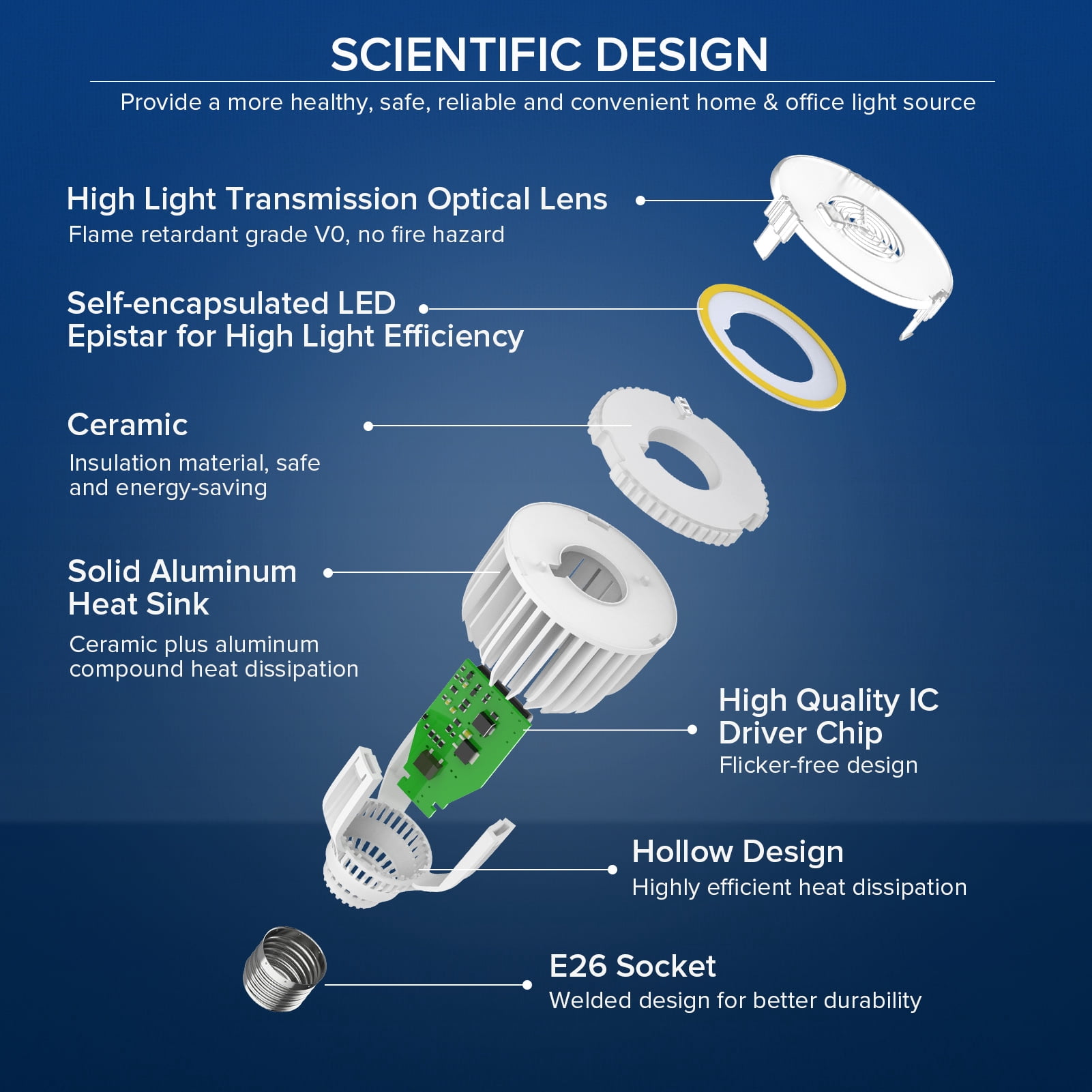 SANSI 40 Watts (400W Equiv) A19 LED Light Bulb, 5500 Lumens, E26 Base, 5000K Daylight Non-Dimmable