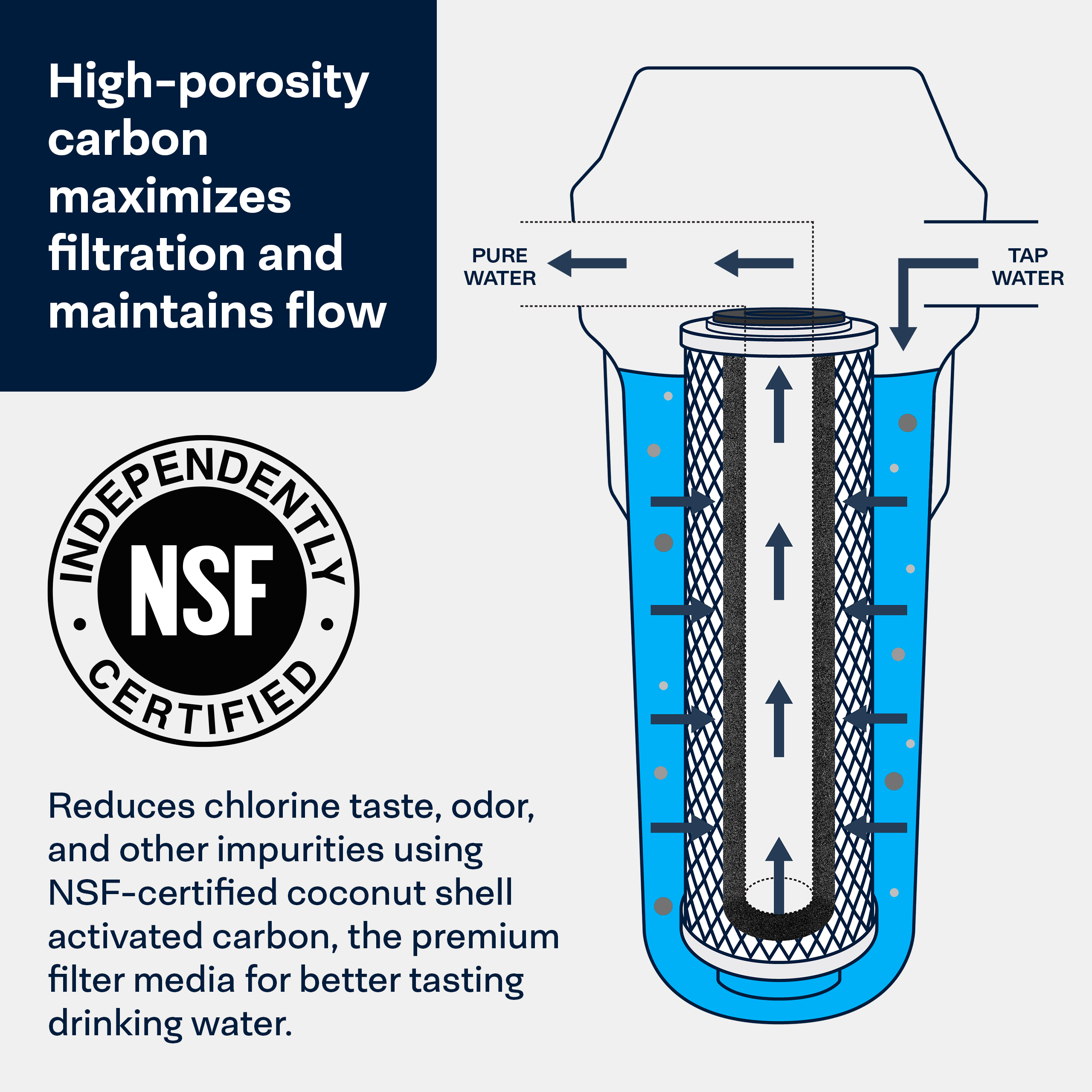 SpiroPure SP-CBC-BB 10x4.5 1 Micron NSF Certified Coconut Shell Carbon Block Water Filter Cartridge CB-45-1001 (Case of 6)