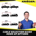 thumbnail image 4 of Krieger Jumper Cables for Car Battery, Heavy Duty Automotive Booster Cables for Jump Starting Dead or Weak Batteries, 1000Amps Custom-made Alligator Clamps - Carrying Bag Included (20-Feet (2-Gauge), 4 of 7