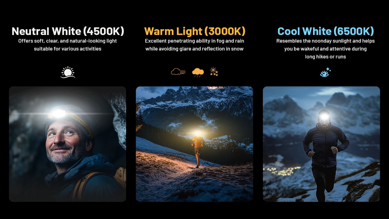 Nitecore NU27 600 Lumen USB-C Rechargeable Multi-Temperature Outdoor Headlamp - White + Sticker