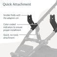 thumbnail image 3 of Adaptadores UPPAbaby para cochecito Ridge compatibles con Aria, Mesa, 3 of 7