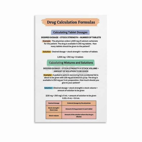 Drug Calculation Formulas Poster Medical Education Wall Art Canvas Painting for Living Room Bedroom Decor