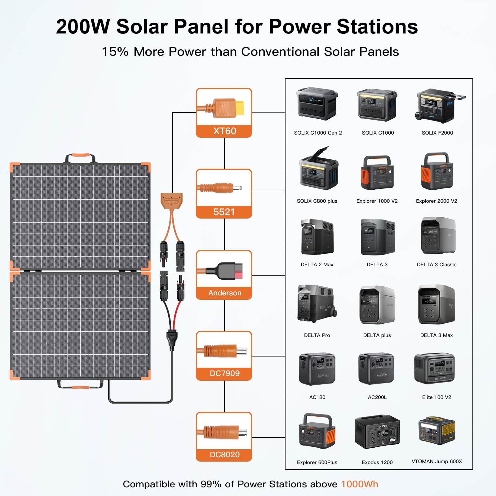 MHPOWOS 200 watt 20V Bifacial Portable Solar Panel Kit High Efficiency Foldable Solar Panel Charger IP68 Waterproof for Power Stations Solar Generator Outdoor Camping RsV Off Grid System