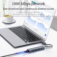 thumbnail image 4 of xianyou-USB C Hub with 3 x USB 3.0, USB C and 1000M Gigabit Ethernet RJ45 Port, 5 in 2 USB Multiport Adapter Compatible with MacBook/Pad Pro/Dell/HP Laptop/Phones, 4 of 4