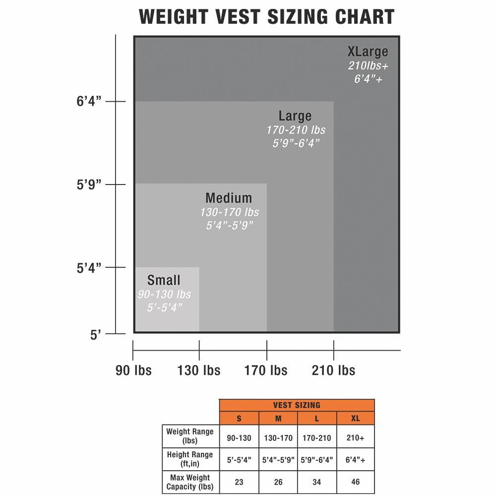 Hyper Vest Pro Sizing Chart