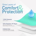 thumbnail image 6 of Dynarex DynaCare Incontinence Bed Pads, Reusable Washable Underpads, 34" x 36", Green, 3 Count, 6 of 7