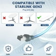 thumbnail image 4 of Motito Starlink Gen 3 Cable Starlink Impermeable De 175 Pies Para Cables Rectangulares De Extensión Estándar V3 De Satélite Duradero (175 Pies), 4 of 5
