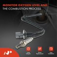 thumbnail image 2 of A-Premium O2 Oxygen Sensor Replacement for Honda Insight 2002-2006 Standard Transmission Downstream, 2 of 9