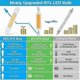 thumbnail image 2 of R7S 118mm 30W Dimmable LED Bulb Equivalent to 300W Halogen Lamp Warm White 3000K Flicker-Free 3000LM 360 Lighting 2-Pack, 2 of 5