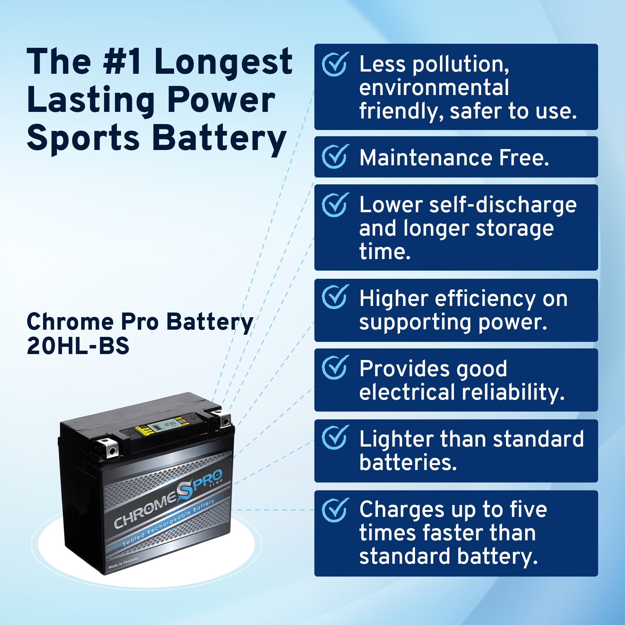Chrome Pro YTX14-BS iGel Battery