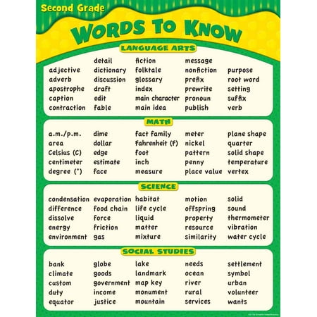 Words to Know in Second Grade Chart - Walmart.com