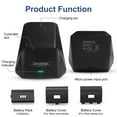 thumbnail image 6 of Controller Charging Station for Xbox Series S/X, TSV Charger Dock Stand Fit for Xbox Series S/X, Xbox One S/X Elite Controllers with 1200mAh Rechargeable Battery Pack, Battery Cover, USB Power Cable, 6 of 8