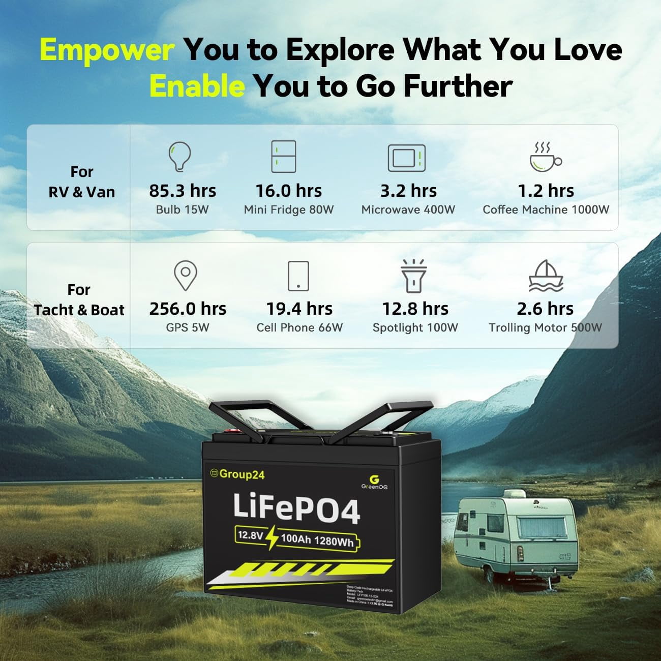 GreenOE 12V 100Ah BCI Group 24 LiFePO4 Battery with Built-in 100A BMS, 15000 Deep Cycles for Solar System, Camping, Home Backup, Trolling Motor