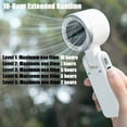 thumbnail image 4 of Portable Handheld Turbo Fan, 5 Gear Wind, Battery Operated, Type-C Rechargeable Handheld Fan, Digital Display, Foldable Turbo Fans for Travel/Camping/Outdoor, 4 of 7
