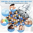 thumbnail image 5 of Hweilai Tête de Douche à Filtre Haute Pression Fixe, 8 modes, Réglage à 360°, 5 of 5