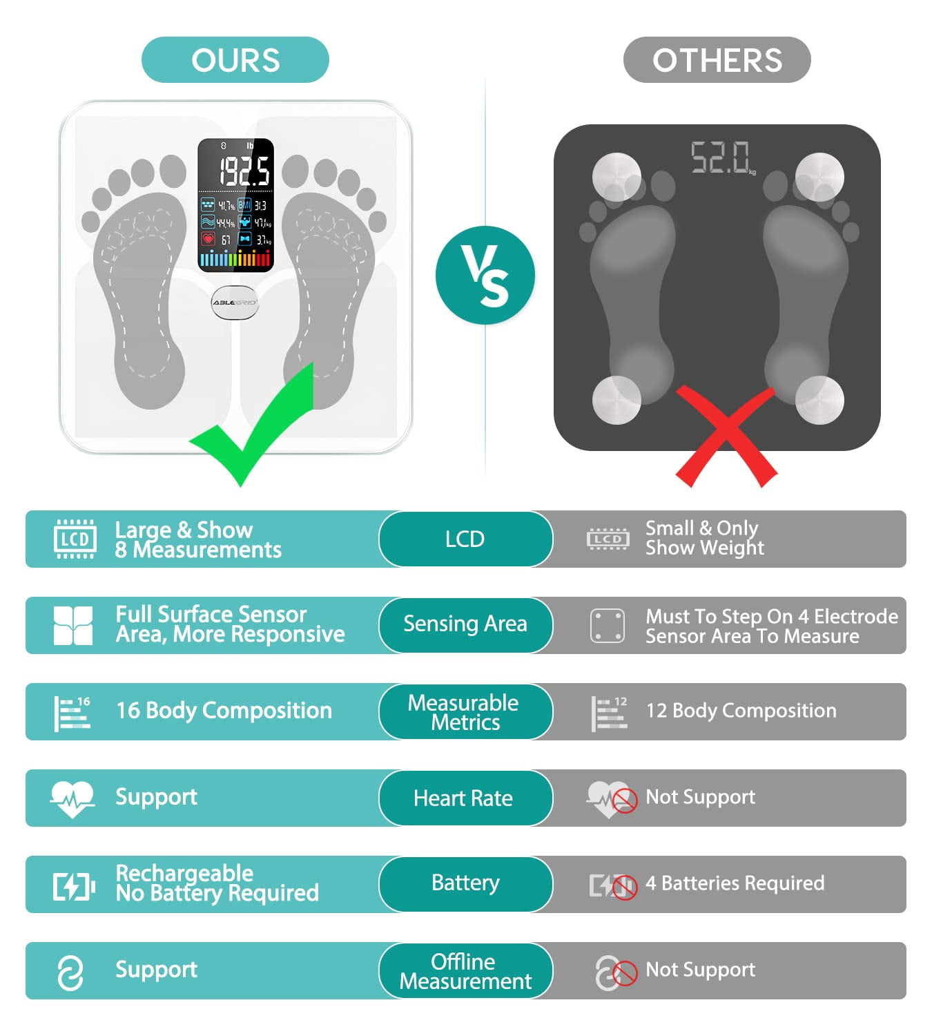 Body Fat Scale, ABLEGRID Digital Smart Bathroom Scale for Body