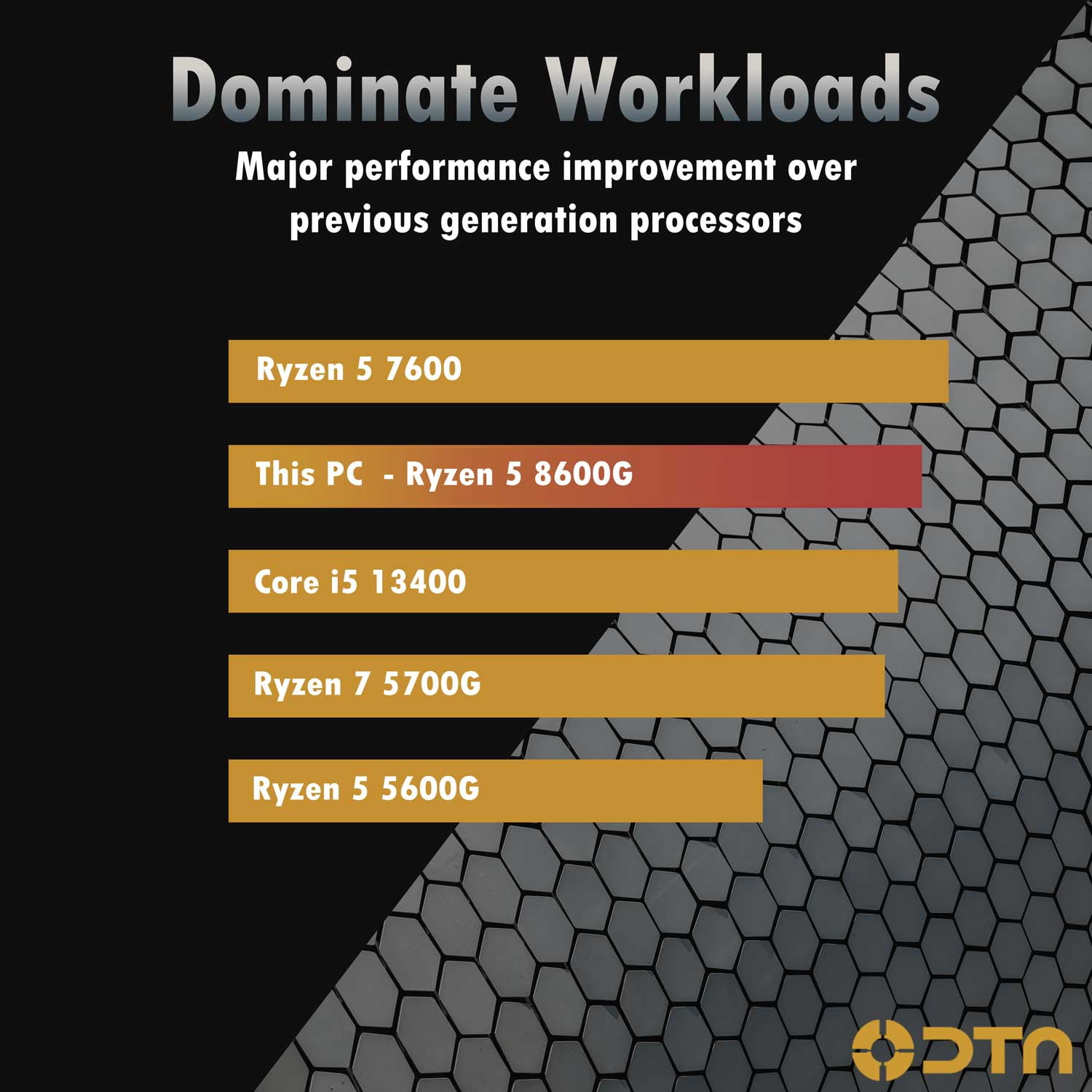 DTA Computers Fusion XL1 Ryzen 5 Desktop Gaming PC, 32GB DDR4 Ram