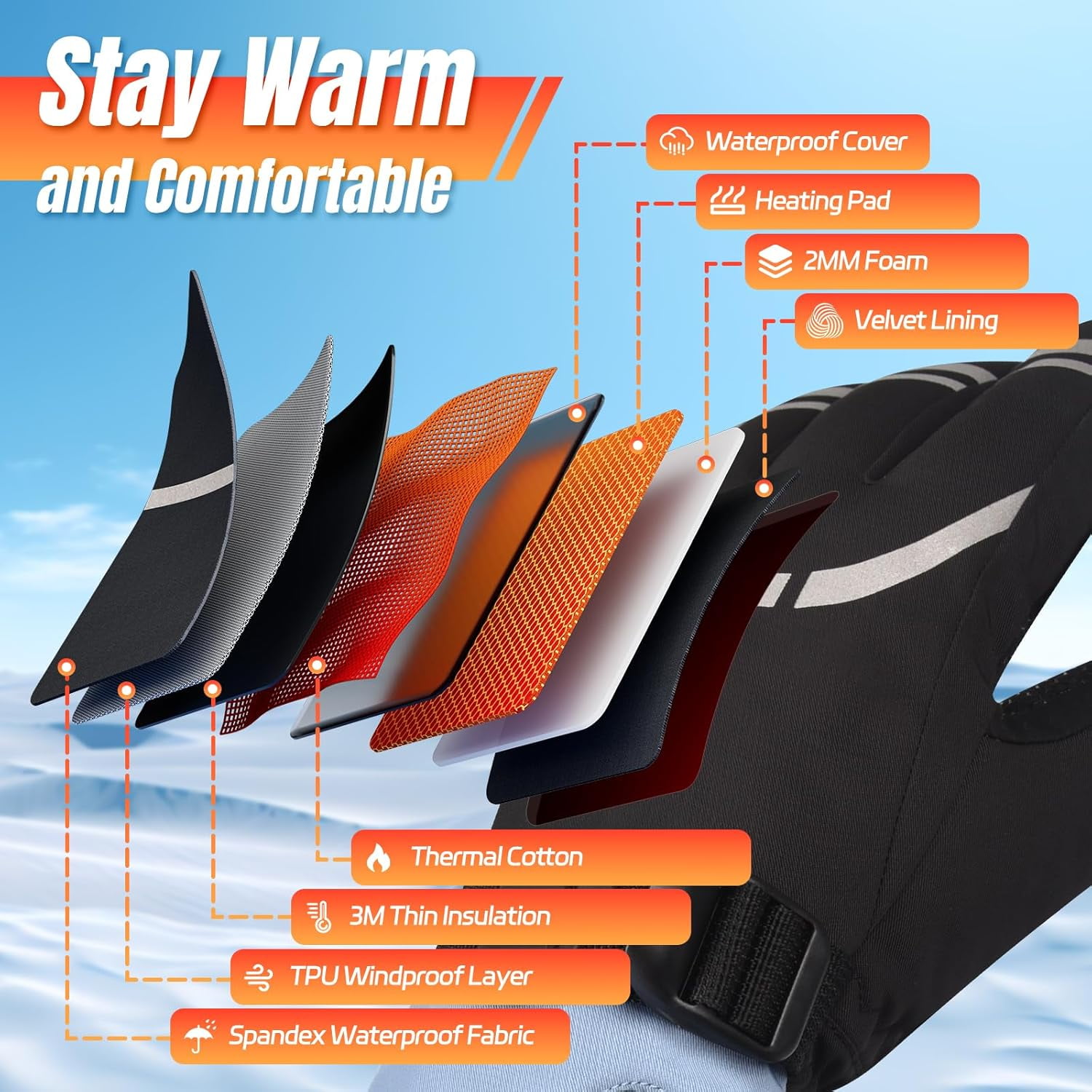 Heated Gloves for Women Men, 3 Heating Levels Hand Warmers Rechargeable with Touchscreen, 7.4V/3200mAh Battery Windproof & Waterproof Electric Winter Gloves for Motorcycle Ski Camping