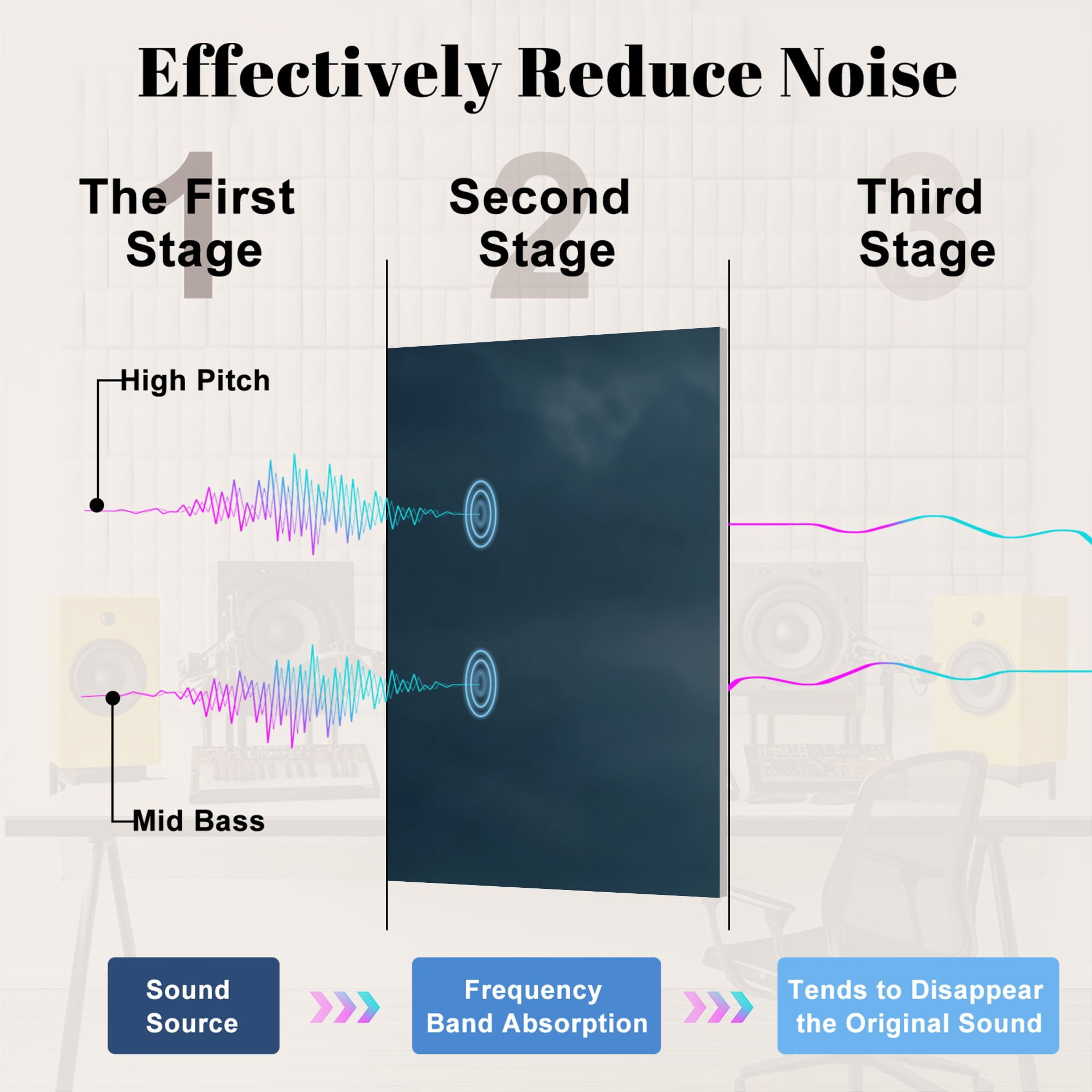 8 Pack Art Acoustic Panels Sound Absorbing Stormy Lighthouse Scene Mist Motion Blur Decorative Soundproof Wall Panels Self Adhesive for Nursery Game Room Bedroom 48"x32"
