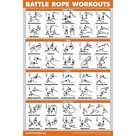 QuickFit Battle Rope Workout Poster - Laminated - Illustrated Exercise Chart (Laminated, 18" x 24")$$Sport & Recreation Other