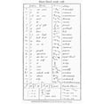 thumbnail image 2 of Posterazzi Robert Baldwin London 1779 Shorthand Poster 24" x 36" Framed Print, 2 of 2