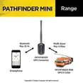 thumbnail image 4 of Dogtra Pathfinder Mini 4-Mile 21-Dog Tracking  Training E-Collar, 4 of 6