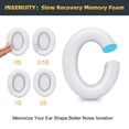 thumbnail image 6 of Replacement Ear Pads for QC35 & QC35ii Headphones - Comfortable Adaptive Memory Foam and Extra Durable - Fits QuietComfort 35 & 35ii / SoundLink 1&2 AE (White), 6 of 6