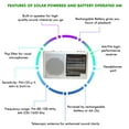 thumbnail image 4 of Portable Solar Powered and Battery Operated AM/ FM/ SW Radio, Built-in Speaker and Flashlight, Rechargeable Battery, Listening Device with Headphone Output, 4 of 7
