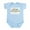 Sky Blue, variant on CafePress - North Carolina Infant Bodysuit - Baby Light Bodysuit, Size Newborn - 24 Months