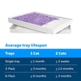 thumbnail image 4 of PetSafe ScoopFree Lavender Disposable Crystal Cat Litter Tray, Pack of 6, 4 of 5