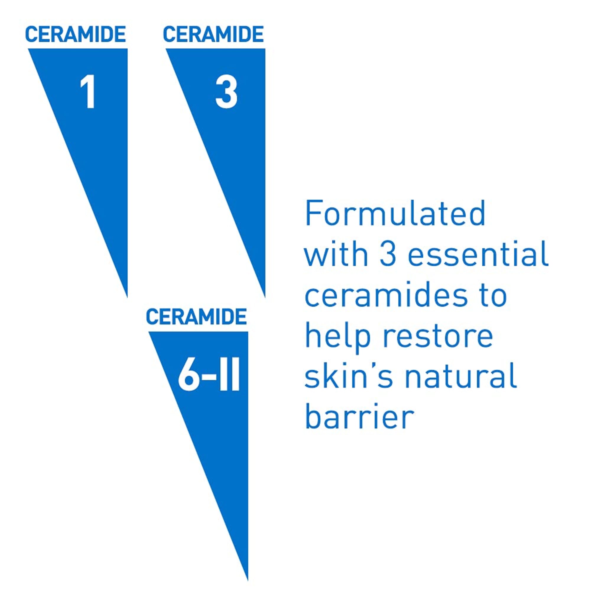 CeraVe Psoriasis Moisturizing Cream & Body Lotion with Salicylic Acid & Urea for Psoriatic & Dry Skin, 8 oz - image 5 of 13