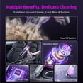 thumbnail image 5 of Handheld Vacuum Cleaner, 20000Pa Brushless Motor Cordless Car Vacuum, 10-in-1 Portable Mini Vacuum with 2 Suction Modes, Type-C Charging for Car Office Pet Hair, 5 of 7