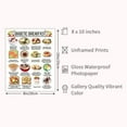 thumbnail image 5 of Food List Meal Chart Information Diet Plan, Low Carb Food List for Sugar Control, Avoid Calori Glycemic Index Nutrition List Kitchen Wall Decor 1/2/3/4/5Set, 5 of 7