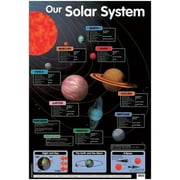 Laminated Posters: Our Solar System. (Paperback)