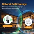 thumbnail image 7 of PIX-LINK WiFi Range Extender Repeater, 2.4GHz 300Mbps WiFi Repeater Wireless Signal Booster, 360 Degree Full Coverage WiFi Extender Signal Amplifier with 4 Band Antennas, 7 of 7