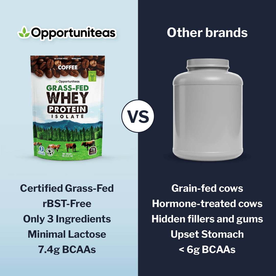 Opportuniteas Grass Fed Coffee Whey Protein Isolate Powder - 27g Protein Powder Without Artificial Sweeteners, 60mg Caffeine, Hormone-Free Cows - 5lb