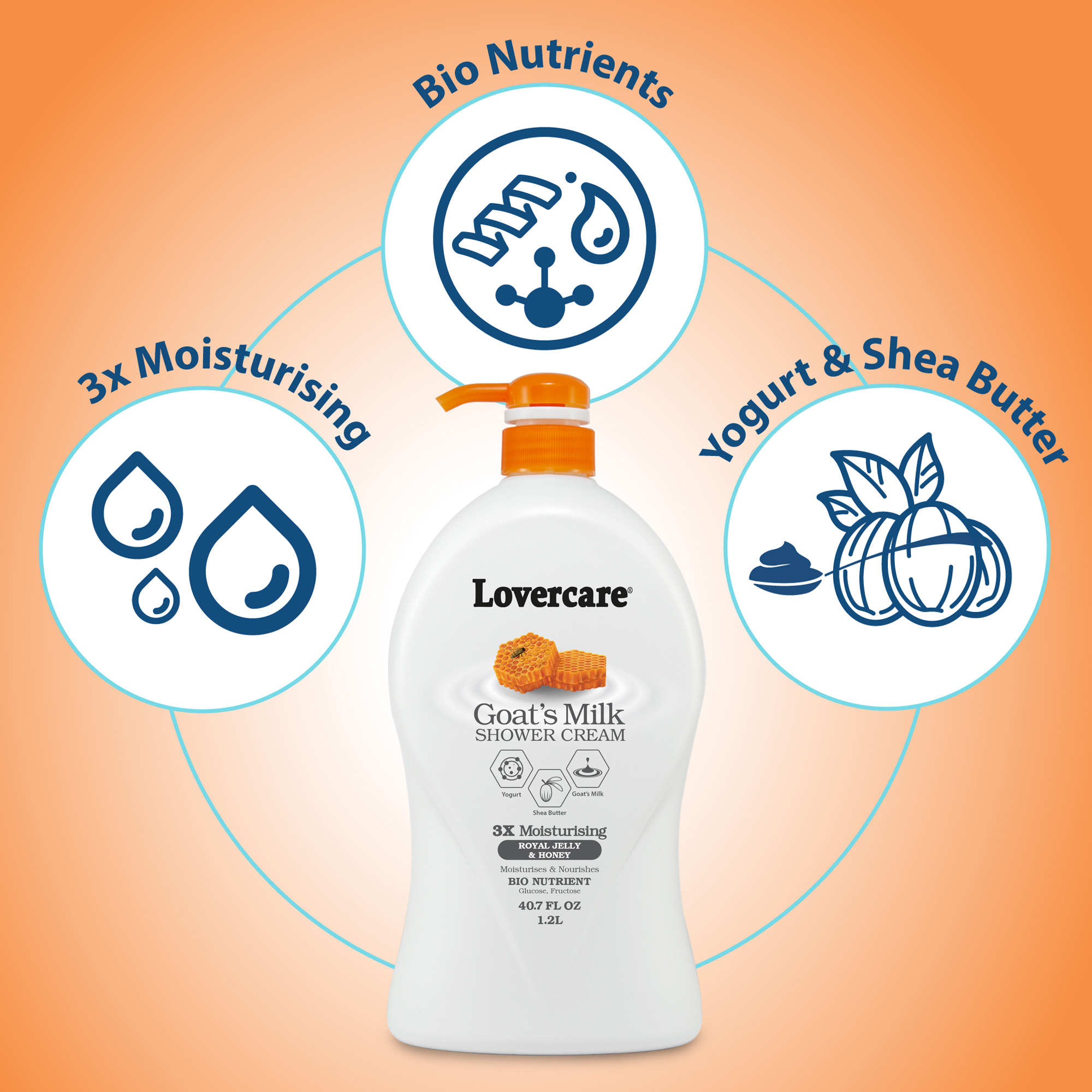 LoverCare Goat's Milk Body Wash 40.7 fl oz (1200ml) - Royal Jelly & Honey