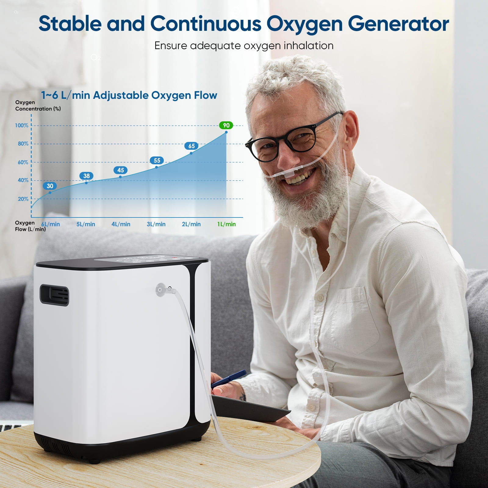 Lischwert Connus Upgraded 1-8L&Oxygen Generator-Portable Machine Tube for Home Use&th 2 in 1