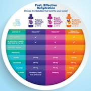 (2 pack) Parent’s Choice Pediatric Electrolyte Oral Solution, Unflavored, 33.8 fl oz