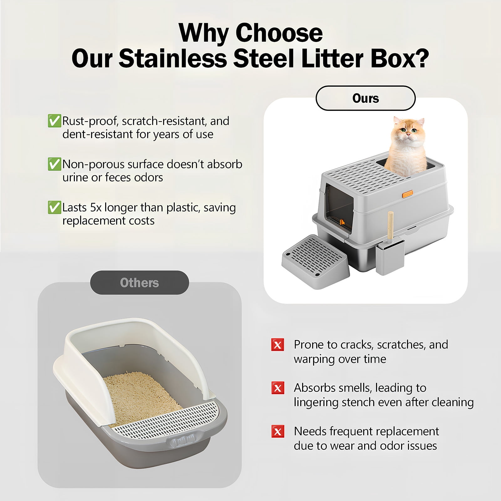 Furrbby Covered Stainless Steel Litter Box, Large High Side for Cat, Grey