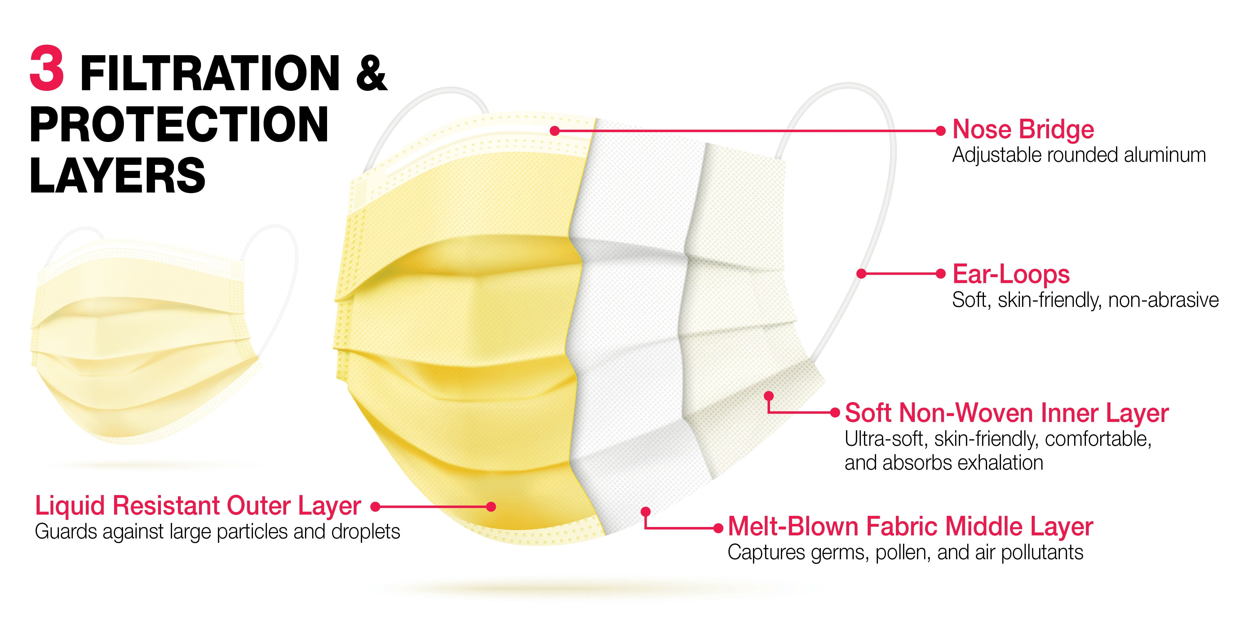 Face Mask Lot Mouth Nose Protector Respirator Masks with Filter Individual Pack Yellow 500 Pack