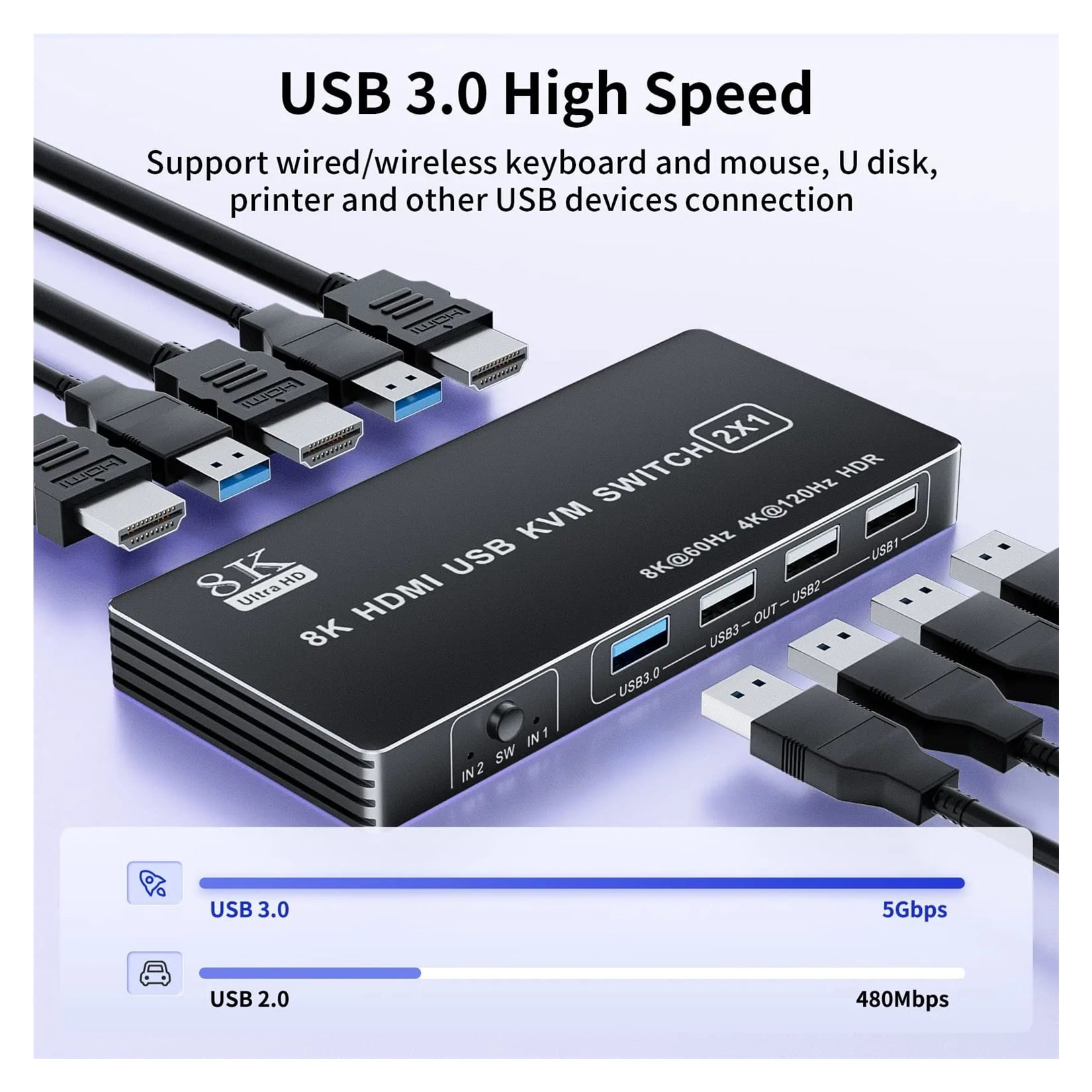 4K KVM Switch 4 In 1 Out, 2.1 KVM Switch 8K 60Hz For 2 Computers Share 1 Monitor For Series X S PS5/4 Pro
