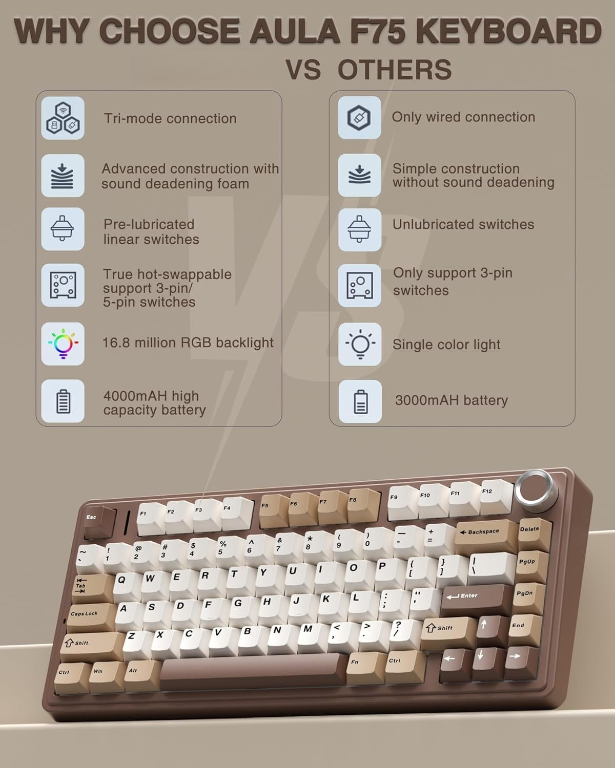 F75 75% Mechanical Keyboard, Hot Swappable Creamy Keyboard, Pre-lubed Linear Switches, 2.4GHz/Type-C/BT5.0, Backlit Gaming Keyboards(White&Brown)