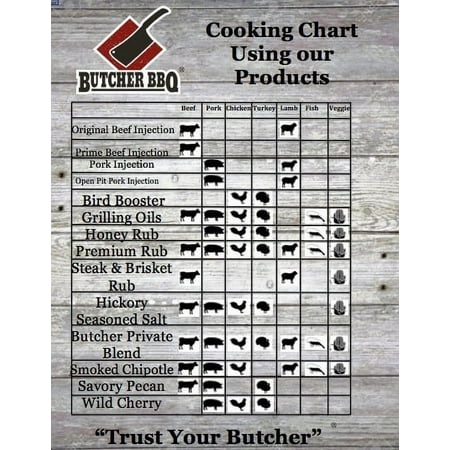 Butcher BBQ Pork Injection or Marinade 16 oz. Deep Pork Flavor Gluten & Msg Free
