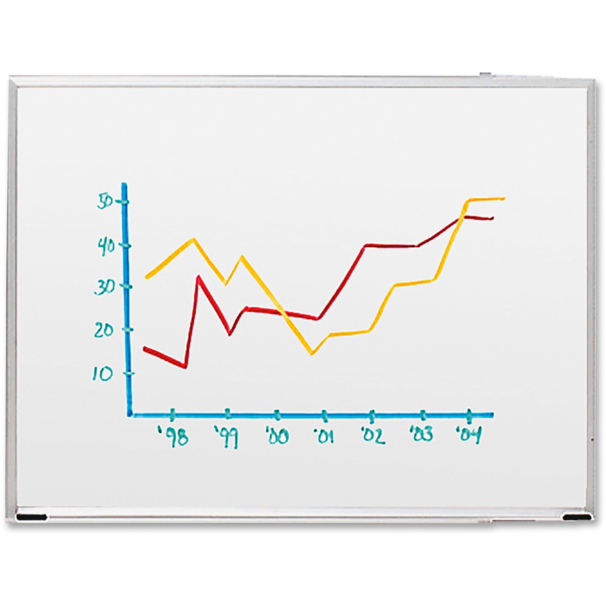 Lorell Aluminum Frame Dry-erase Board