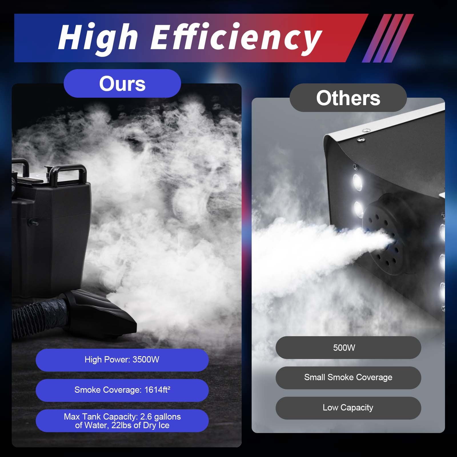 3500W Dry Ice Fog Machine, 110V Low Lying Smoke Fog Machine with Tube and Large Nozzle Jumbo Smoke Machine for Indoor Outdoor Stage Wedding Party Club DJ Stage Dry Ice Effect Fogger Machine