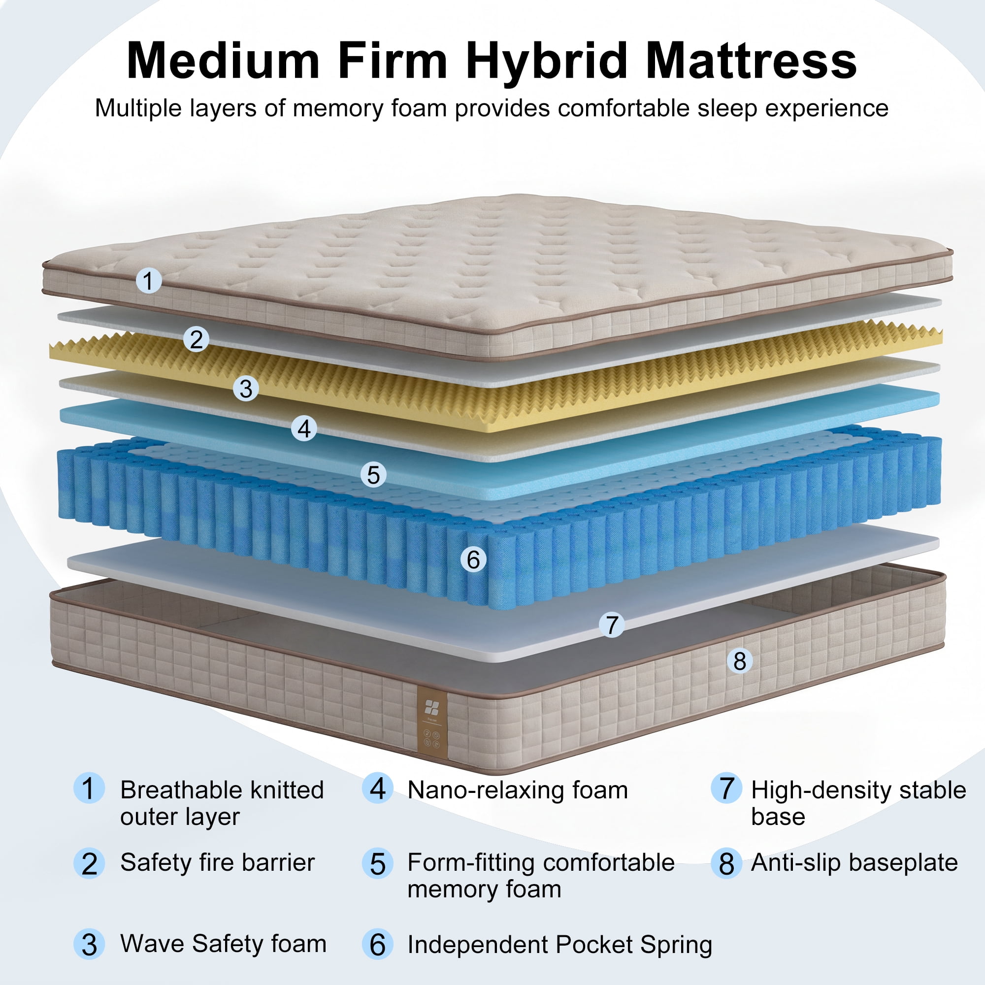 Actoroom 14 inch Full Size Mattress, Memory Foam Hybrid Mattress in a Box for Back Sleepers, Medium Firm, Pressure Relief, White