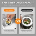 thumbnail image 6 of Evjurcn 2Pcs Kitchen Sink Drain Strainer Stainless Steel Sink Strainer Pop Up Sink Stopper Anti-Clogging Sink Basket Strainer Food Catcher 3 in 1 Sink Stopper Strainer for 3.5inch Drain, 6 of 7