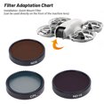 thumbnail image 4 of Conjunto de Filtros de drones, Filtros Cpl Nd16 Nd8 A Prueba de Aceite HD Establecidos para Neo Drone, 4 of 7