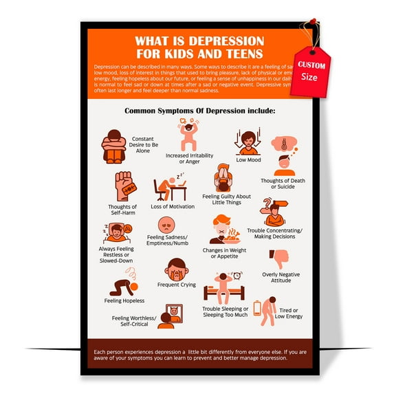 LOLUIS What Is Depression Poster, Depression Awareness Posters, Therapist Office Decor for Kids Teens (Unframed 24"x36")
